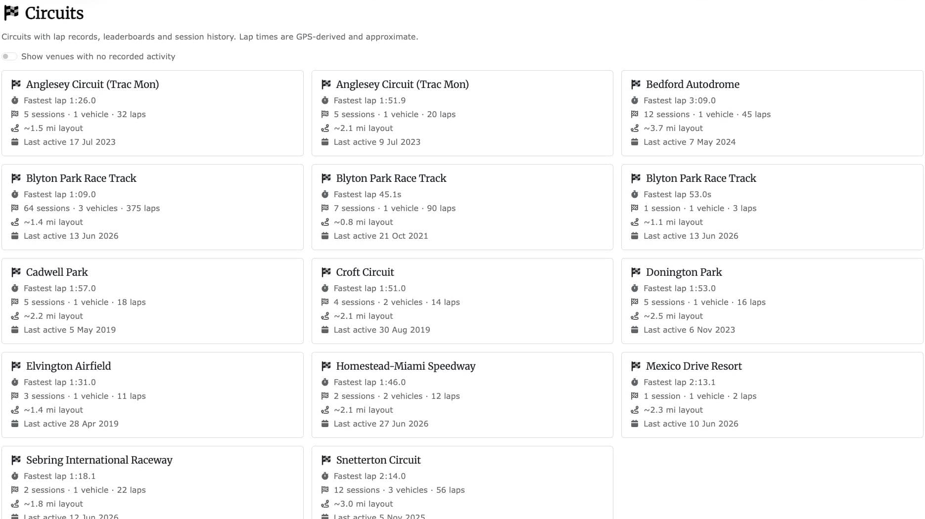 Redtail circuit directory listing venues with fastest lap, sessions, vehicles, laps, layout and recent activity