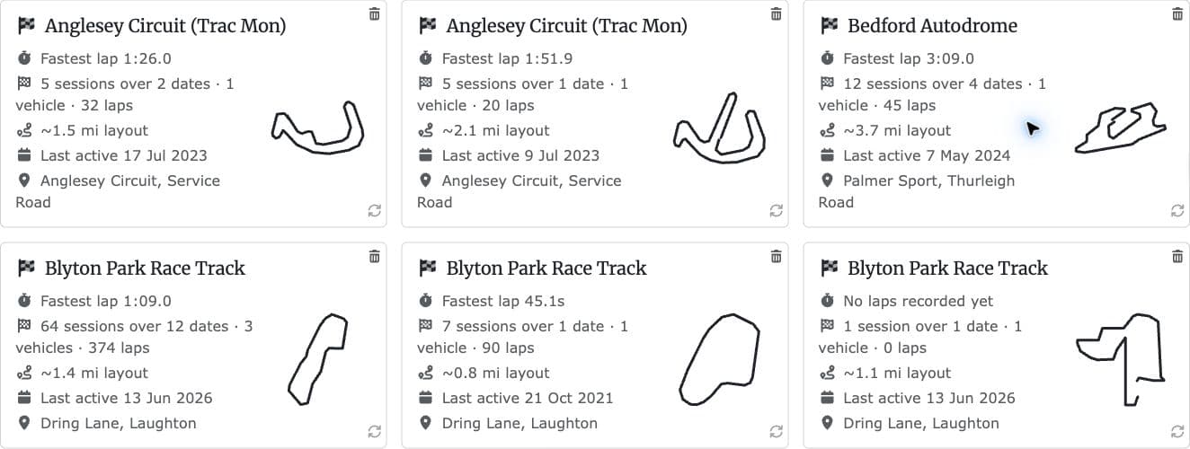 Redtail circuit directory listing venues with fastest lap, sessions, vehicles, laps, layout and recent activity