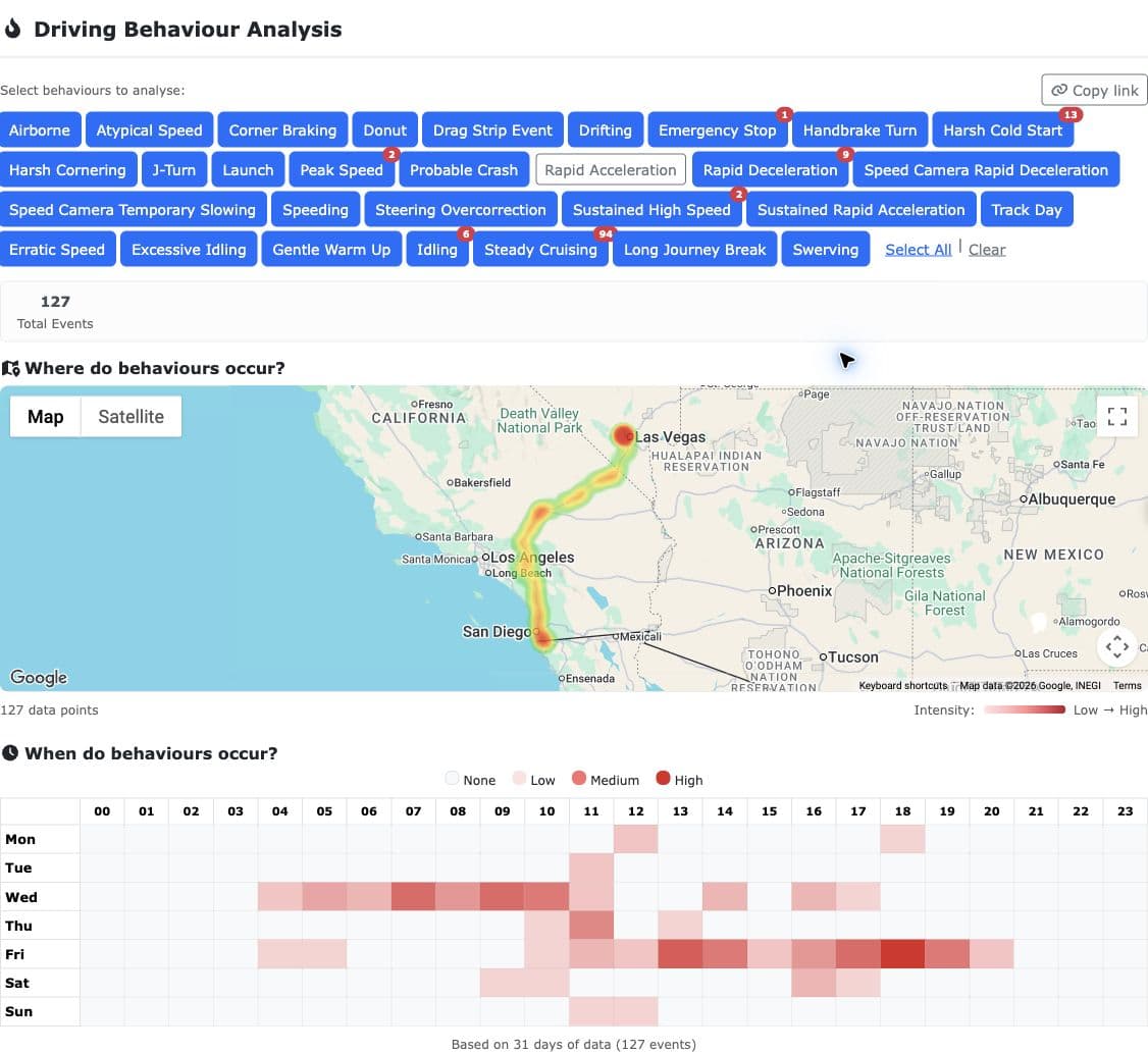 Redtail driving behaviour analysis with behaviour filters, geographic heatmap and time-of-day activity