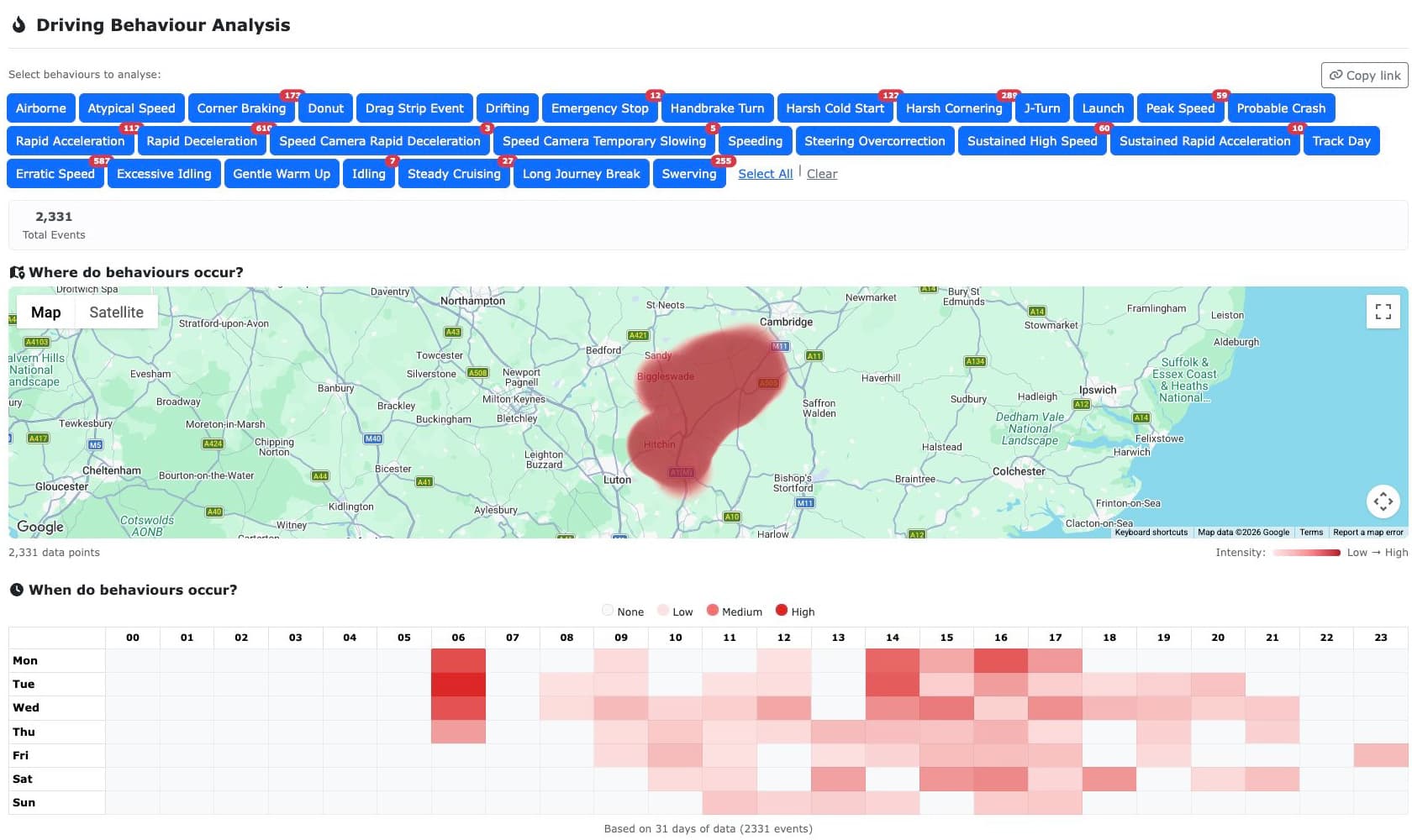 Redtail driving behaviour analysis with behaviour filters, geographic heatmap and time-of-day activity