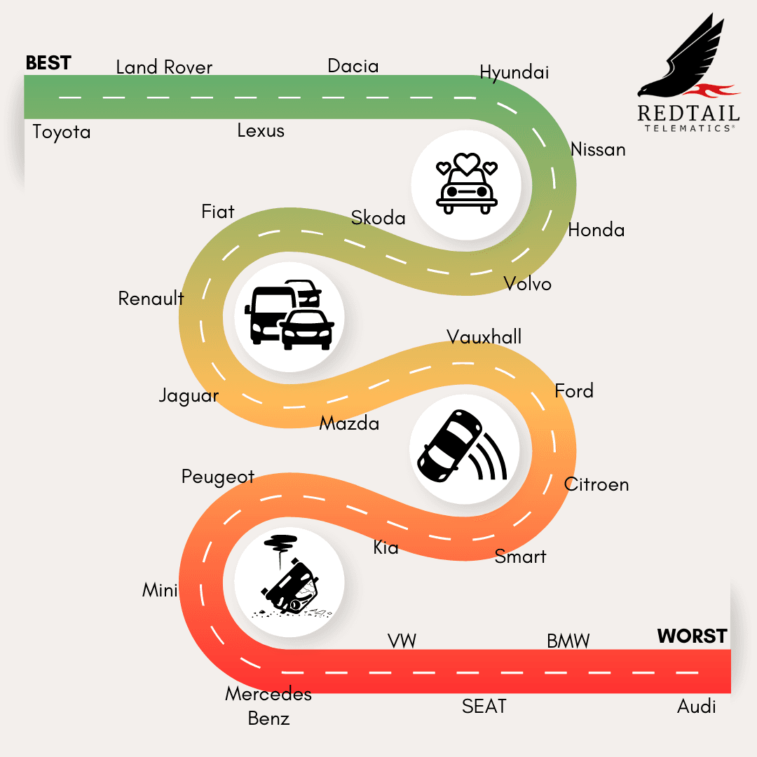 Driver behaviour: Are you what you drive or are you how you drive?