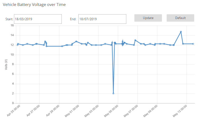 Coronavirus and your car battery