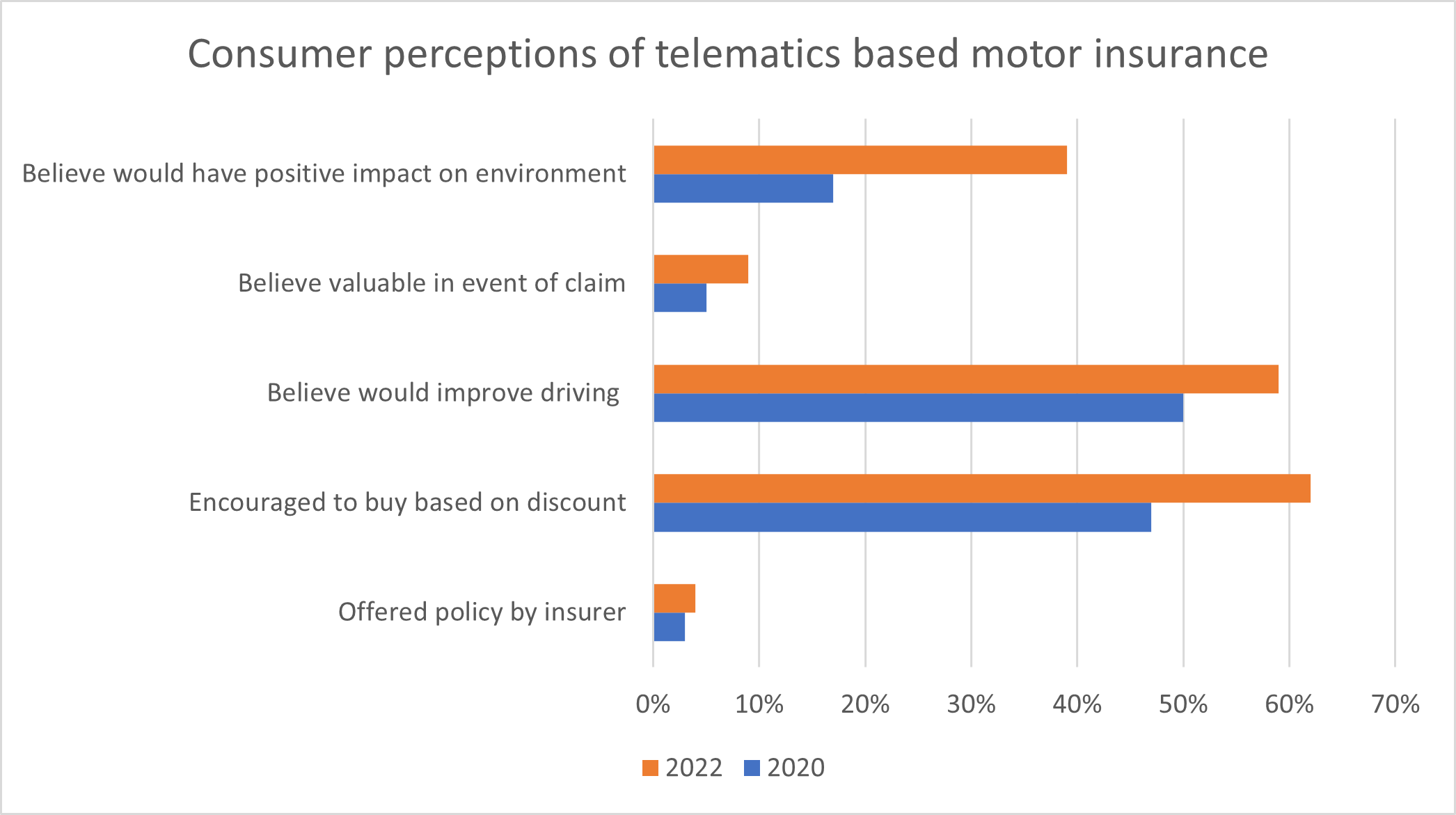 Consumer-perceptions-of-telematics-based-motor-insurance-graph