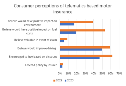 Redtail-Telematics-survey-trends-2020-to-2022